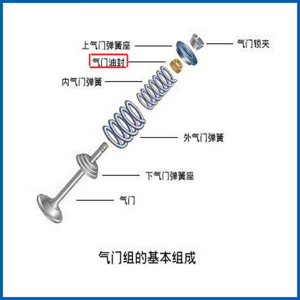 汽車氣門(mén)分解圖