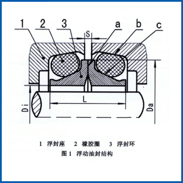 浮動油封結(jié)構(gòu)