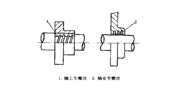 螺旋密封件裝置型式分類(lèi)1.png