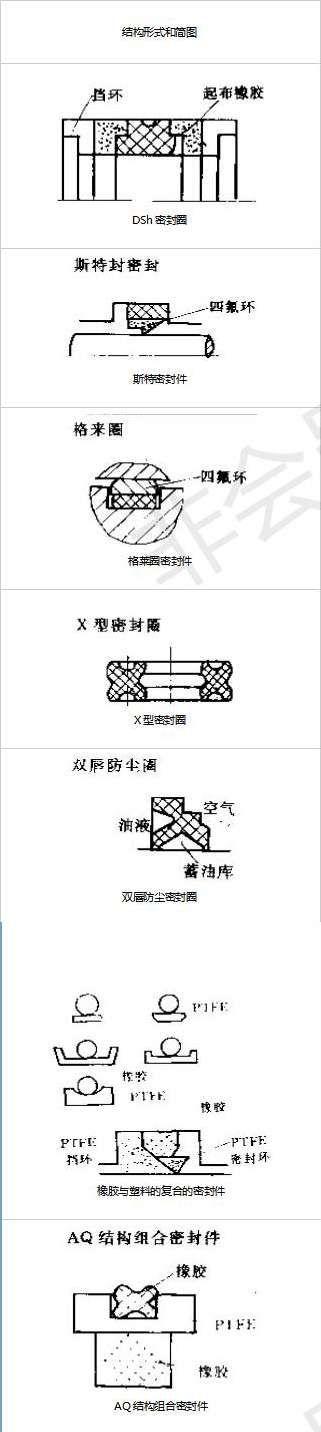 往復(fù)運(yùn)動(dòng)密封件的7種密封結(jié)構(gòu)截面圖4.jpg