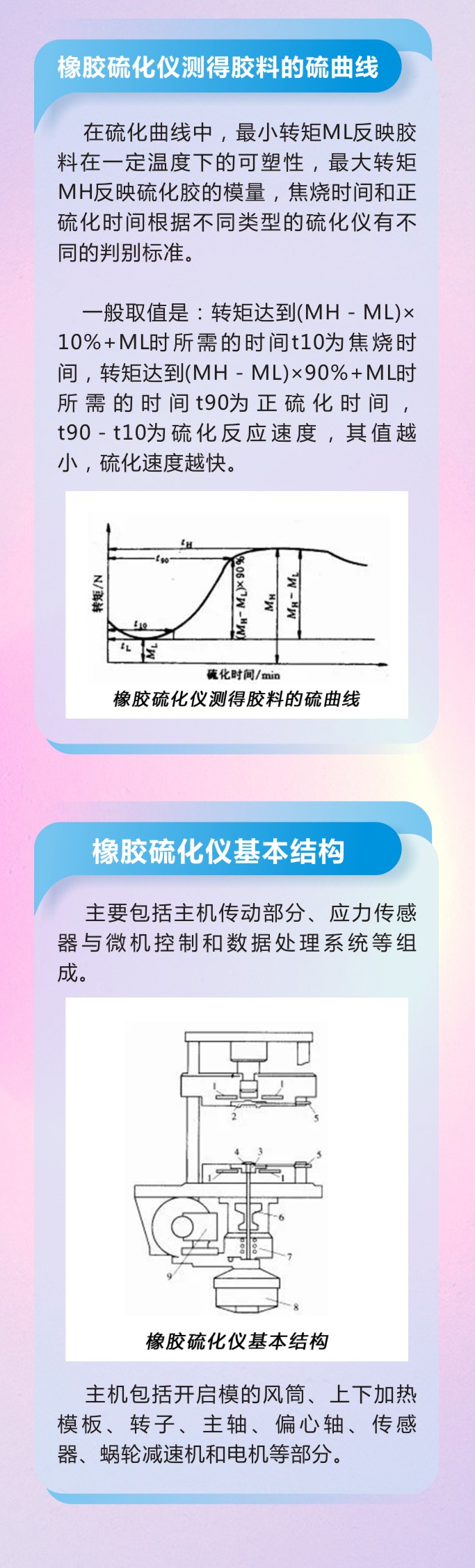 11橡膠密封件密封圈油封制品21個(gè)重點(diǎn)解析橡膠硫化制品方式過程及工藝體系！