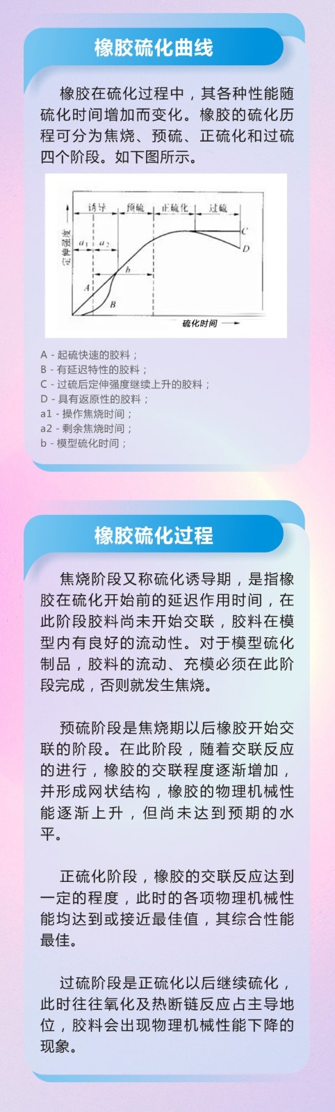 11橡膠密封件密封圈油封制品21個(gè)重點(diǎn)解析橡膠硫化制品方式過程及工藝體系！